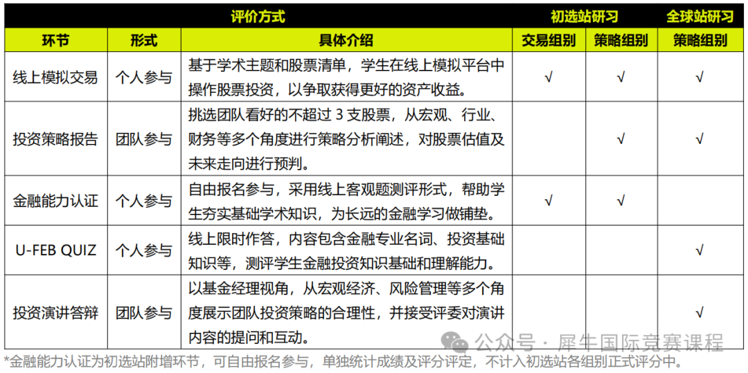 SIC竞赛