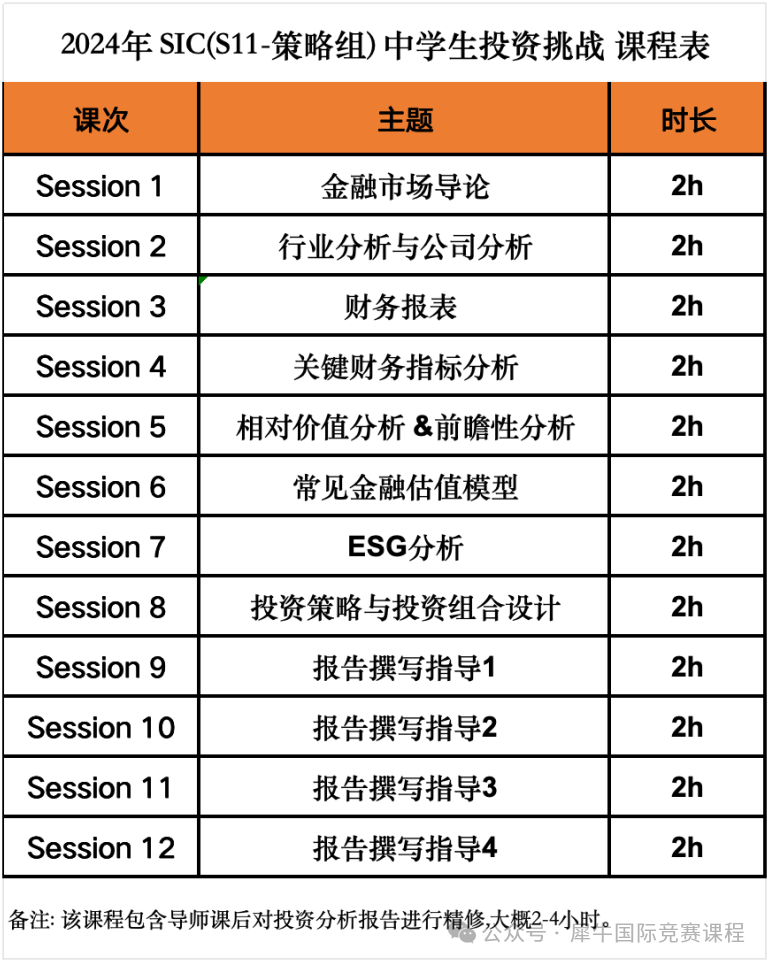 SIC竞赛