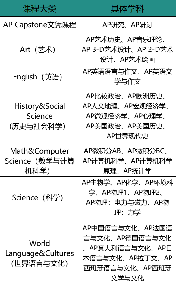 国际课程