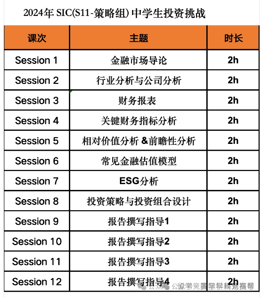 SIC经济商赛