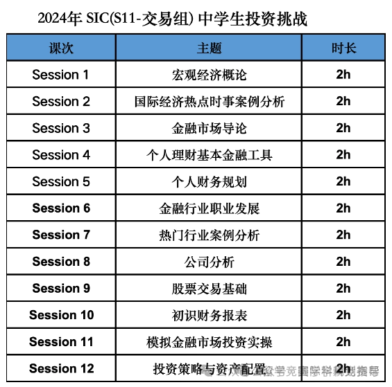 SIC经济商赛