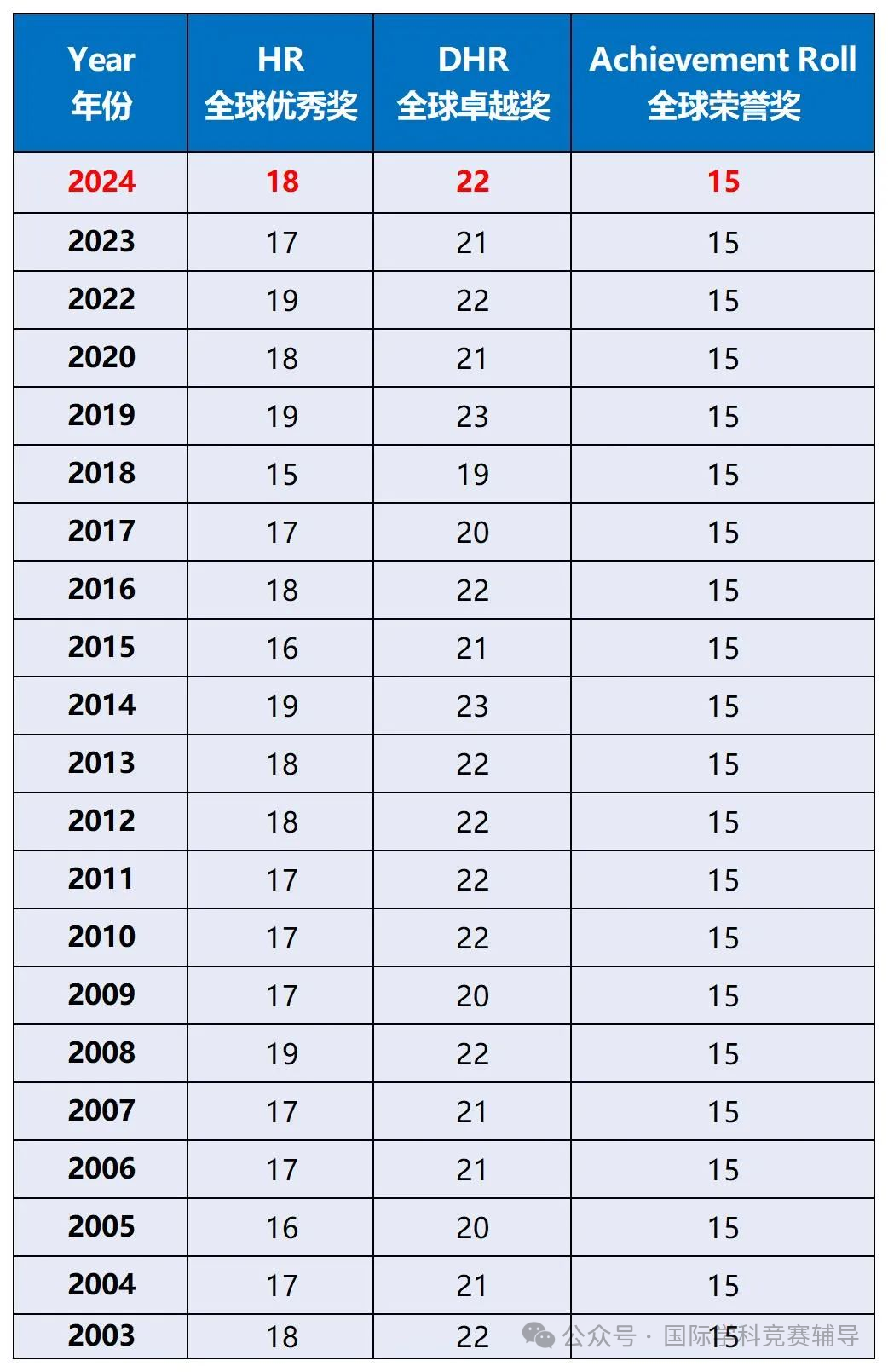 AMC8数学竞赛