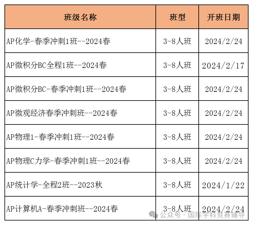 AP心理学