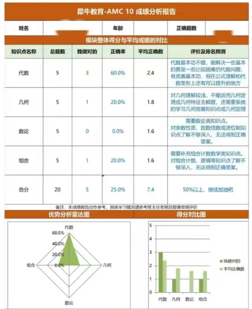AMC10数学竞赛