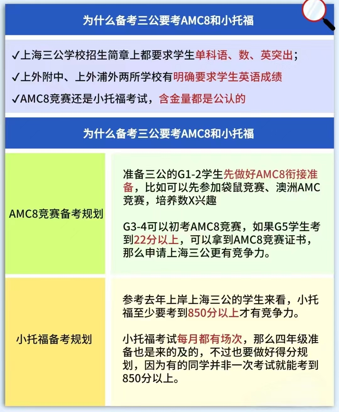 AMC8数学竞赛
