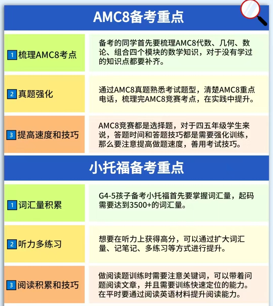 AMC8数学竞赛