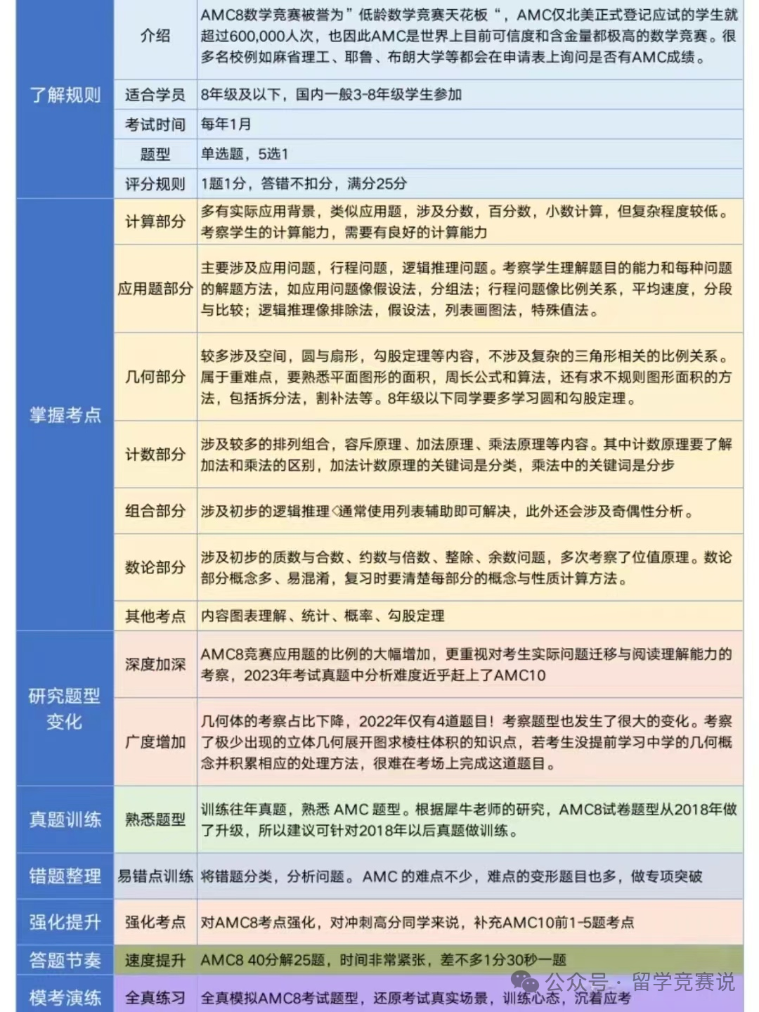 AMC8数学竞赛