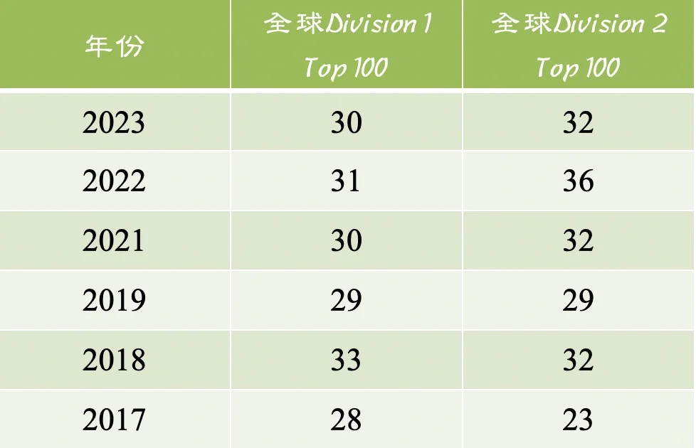 物理碗竞赛