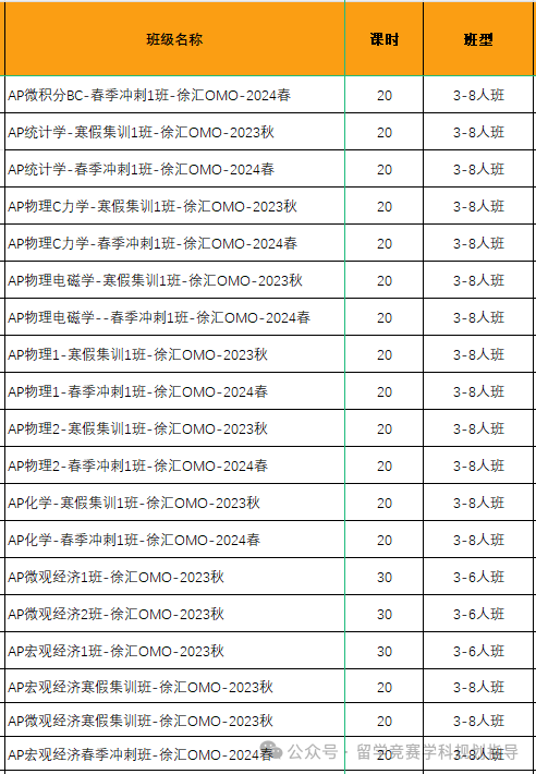 AP微积分