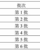 上海三公