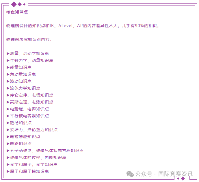 BPhO竞赛