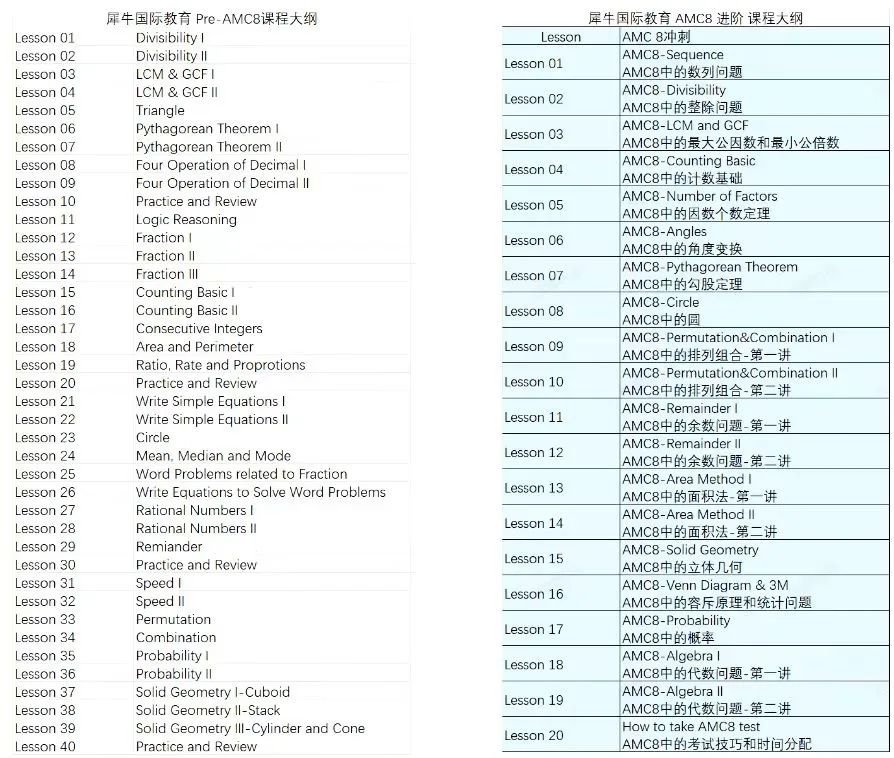 AMC8数学竞赛