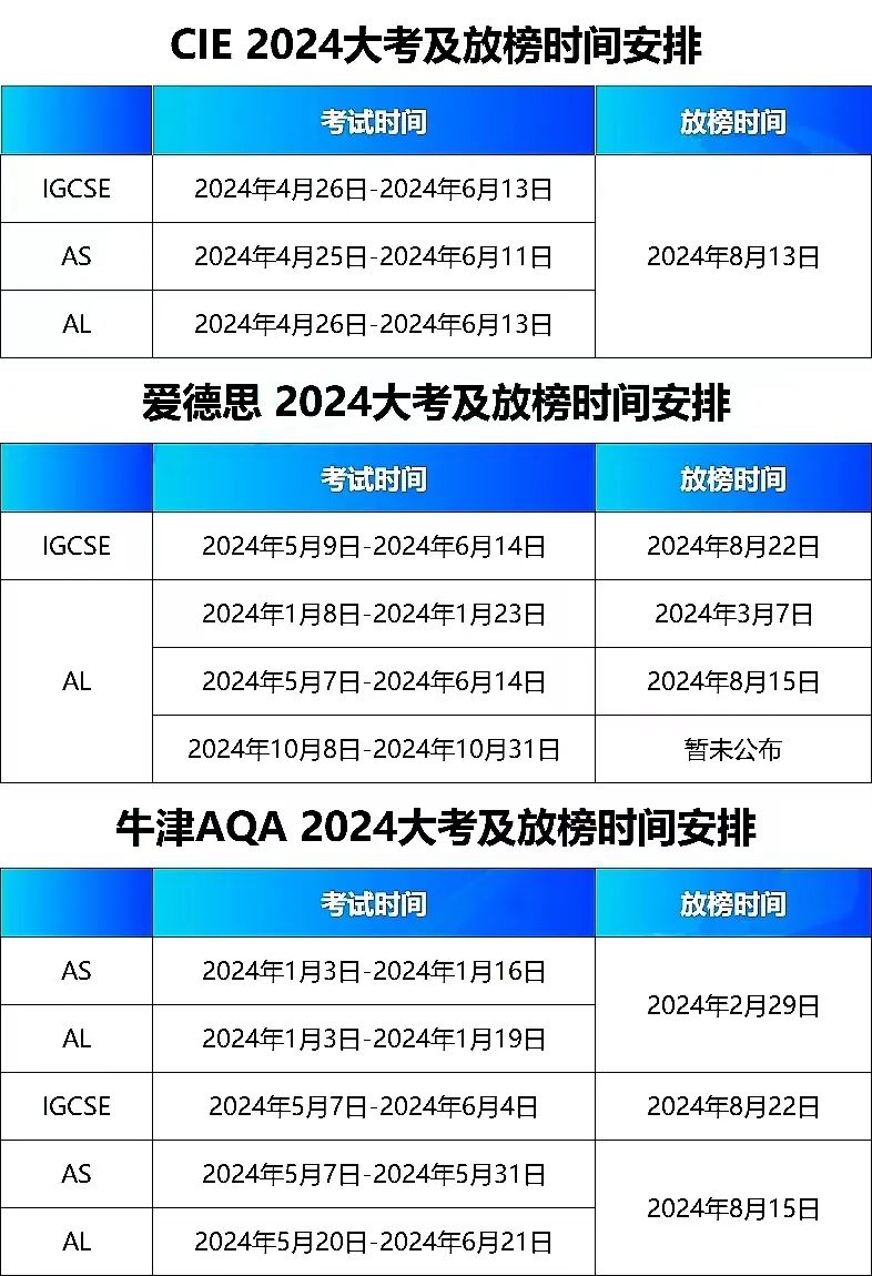 Alevel课程