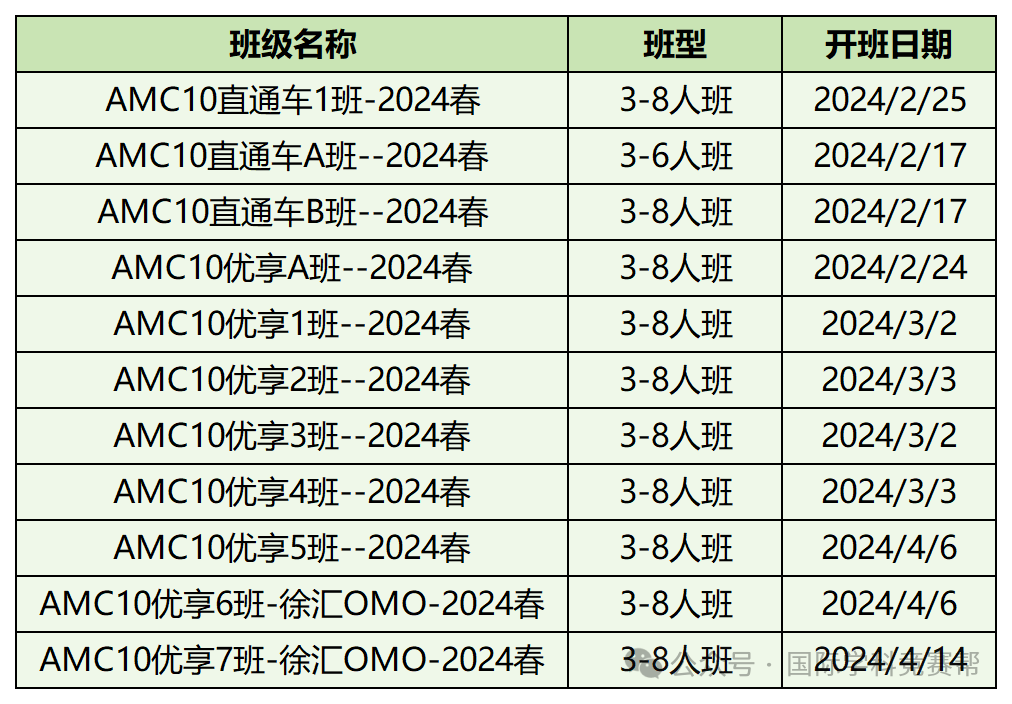 AMC10数学竞赛