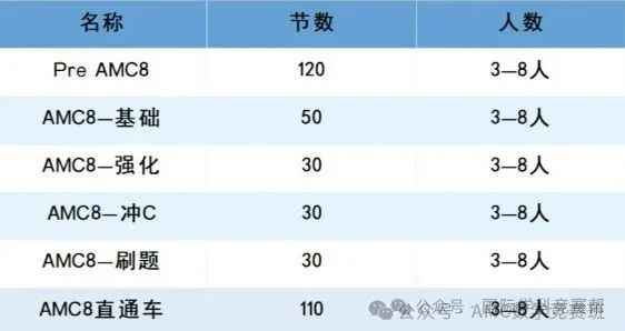 AMC8数学竞赛