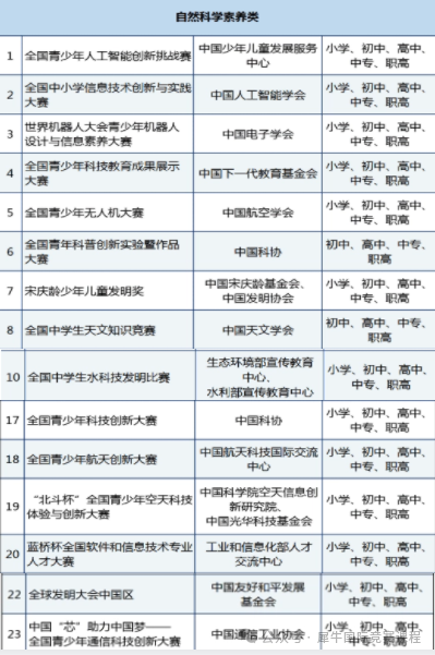 三公备考
