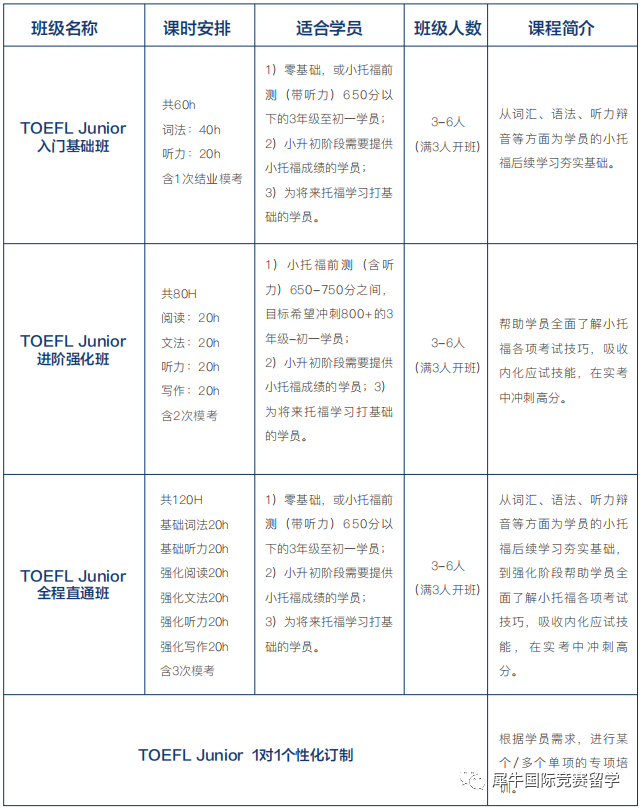 小托福考试