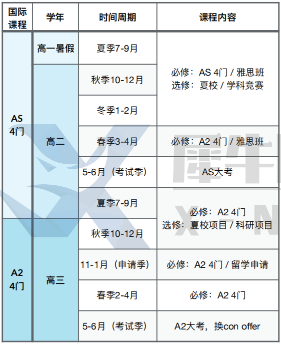 ALevel课程