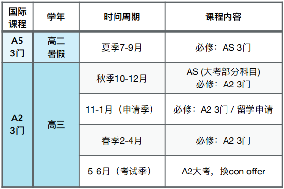 ALevel课程