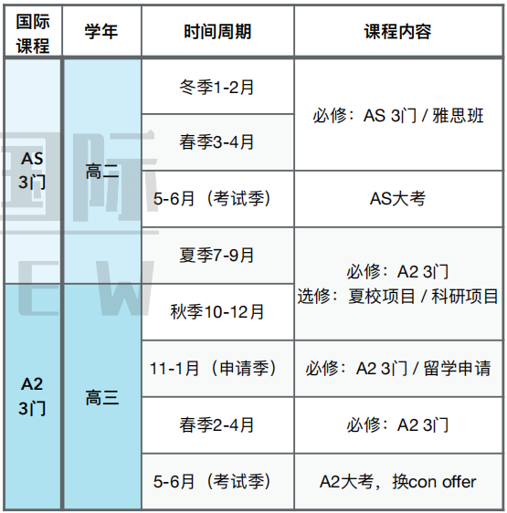 ALevel课程