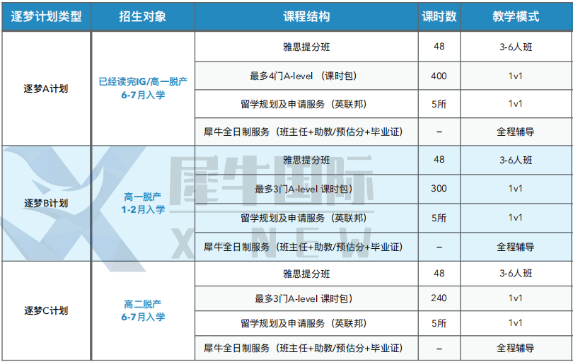 ALevel课程