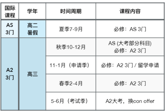 ALevel全日制