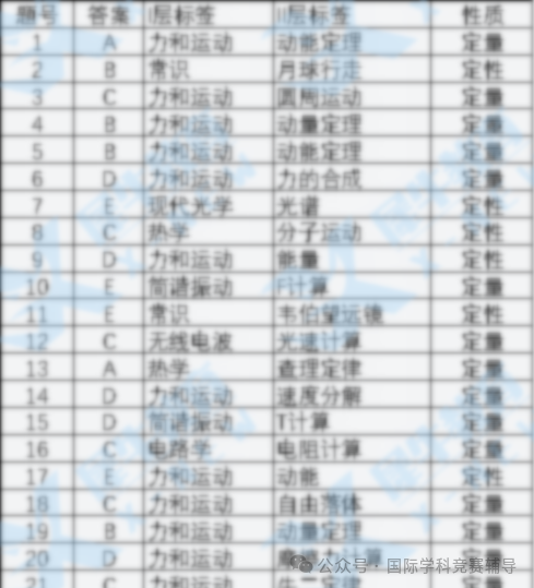 物理碗竞赛