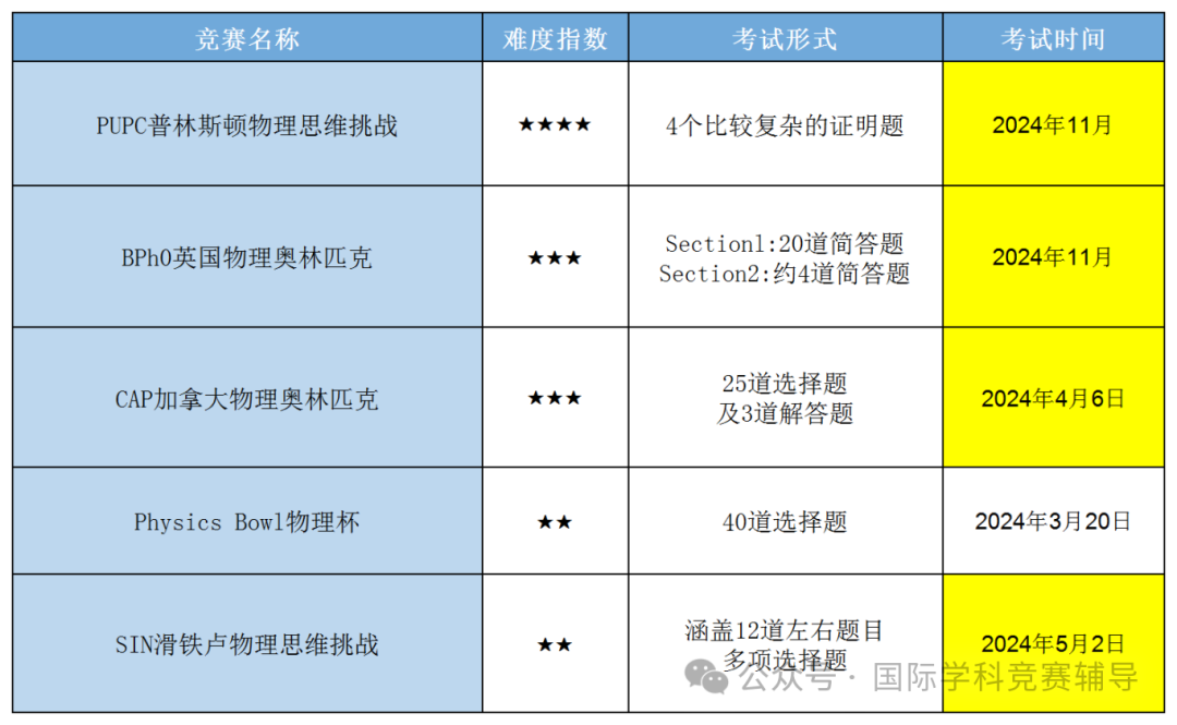 物理碗竞赛