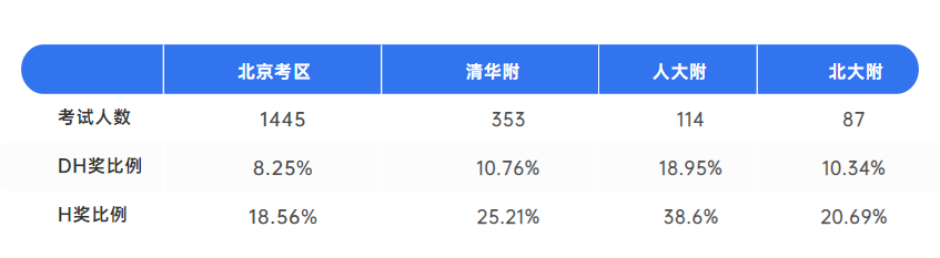 数学竞赛