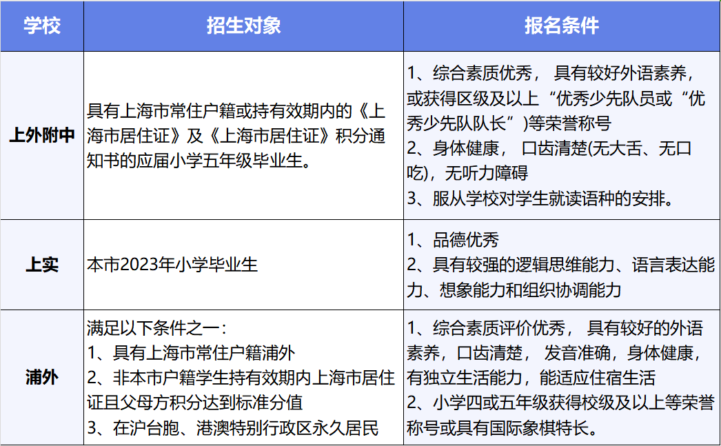 上海三公