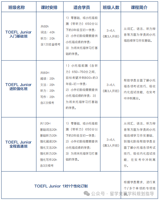 小托福考试