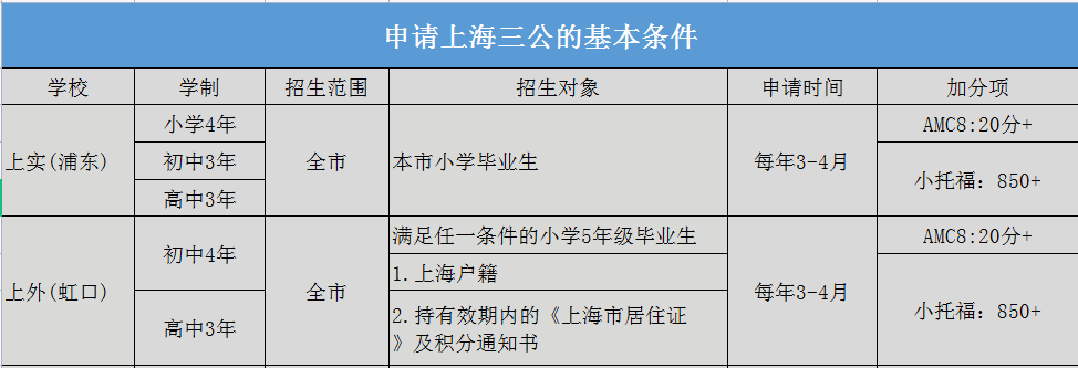 上海三公学校