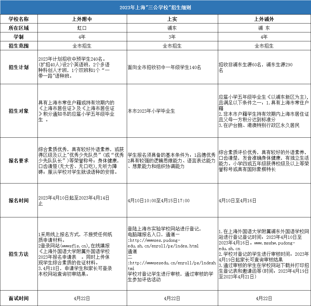 上海三公学校