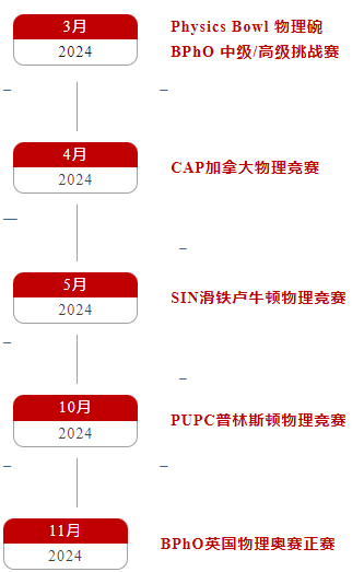 物理碗竞赛