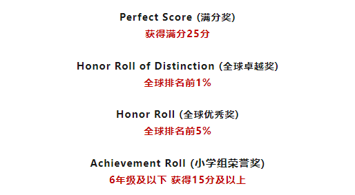 AMC8数学竞赛