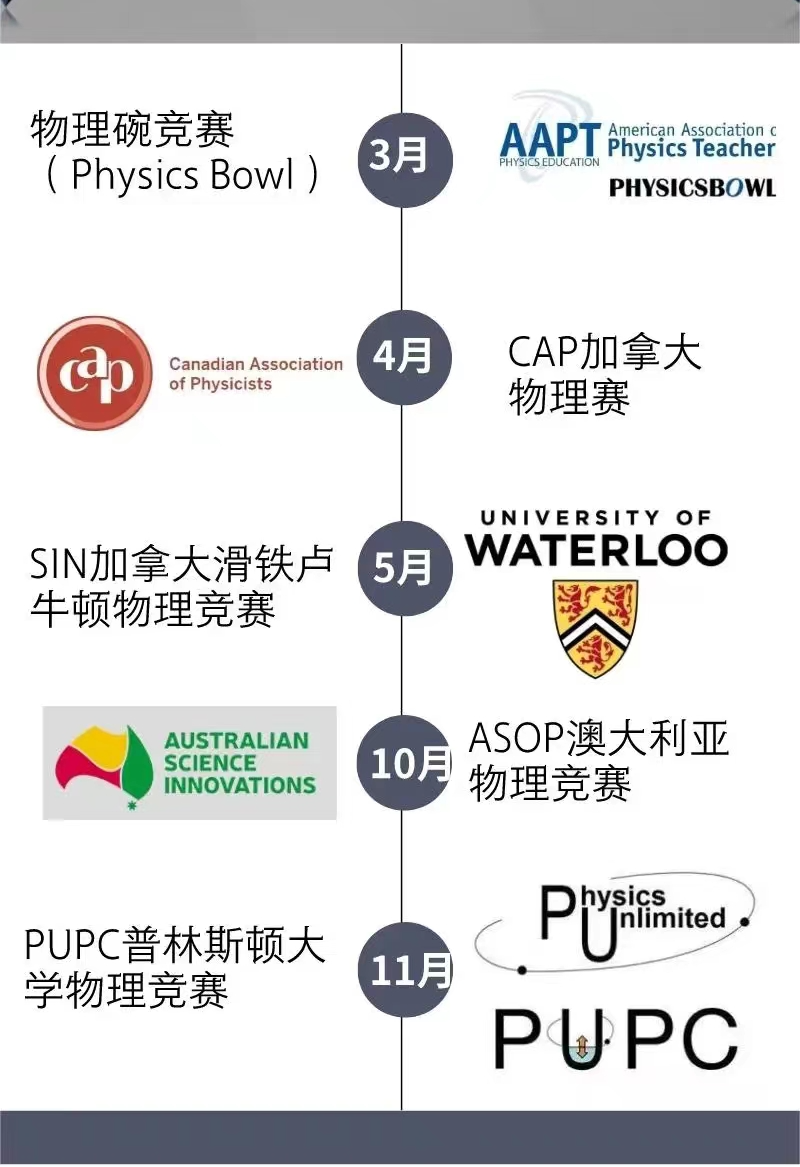 物理碗竞赛