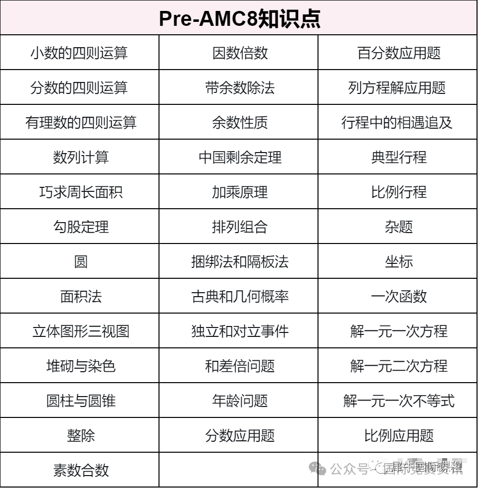 AMC数学竞赛