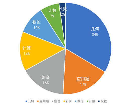 JMC挑战赛