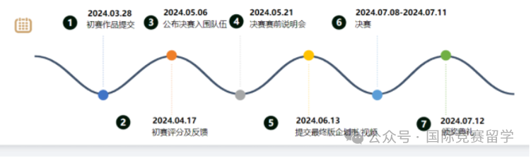 SIC经济商赛