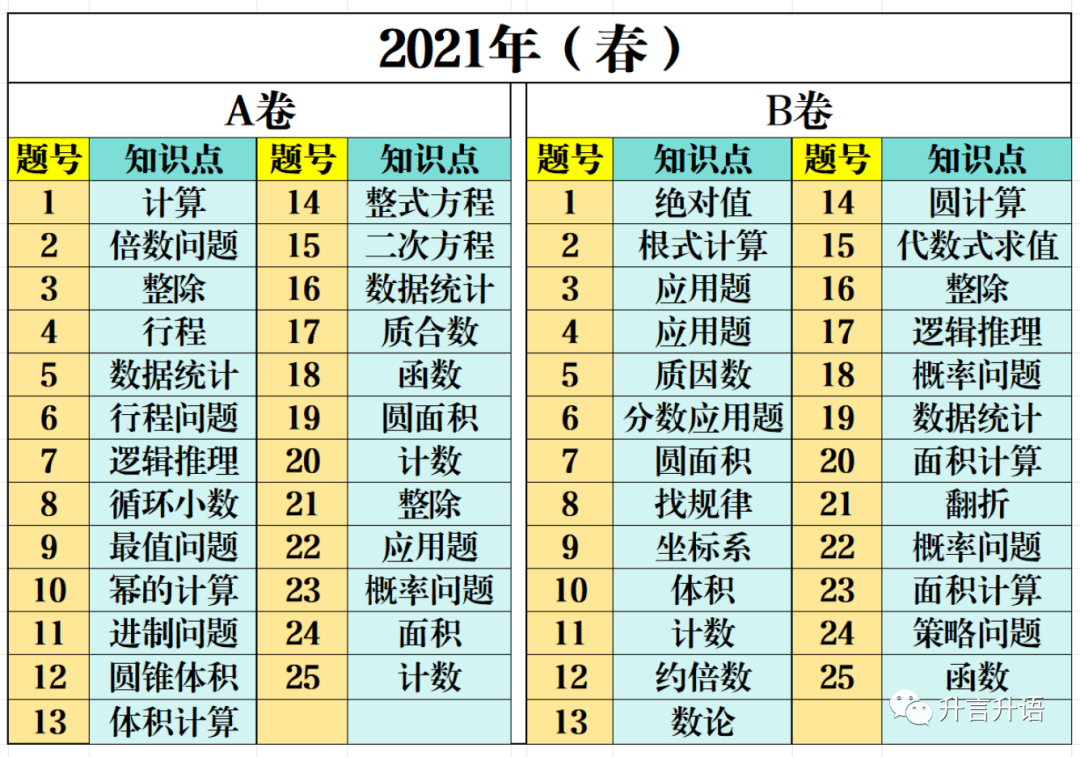 AMC10数学竞赛