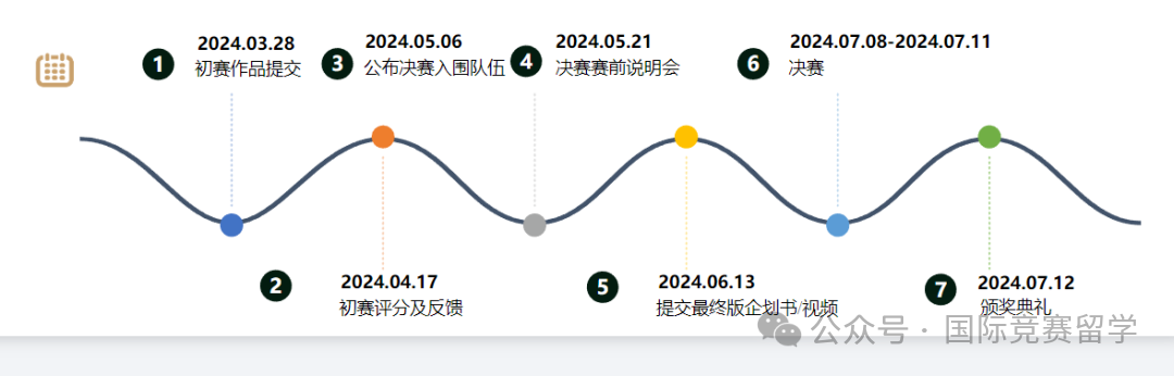 SIC中学生投资赛