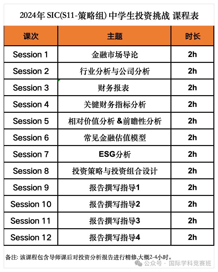 SIC中学生投资赛