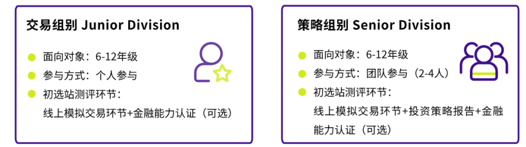 SIC中学生投资赛