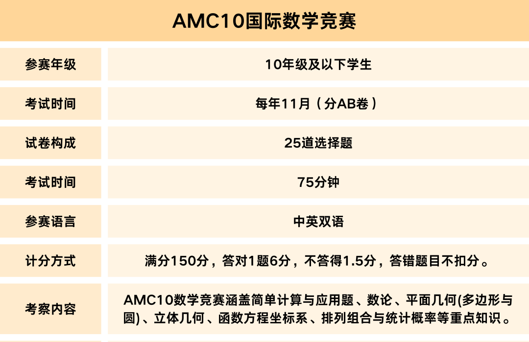 AMC10数学竞赛