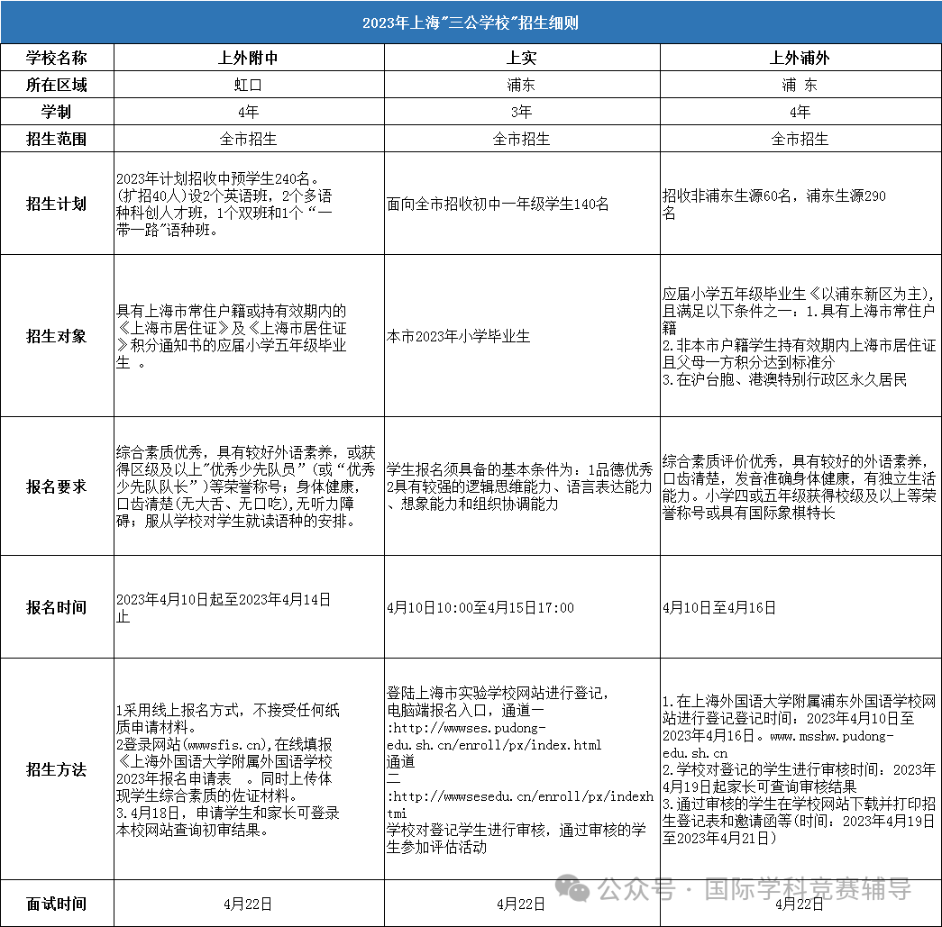 上海三公