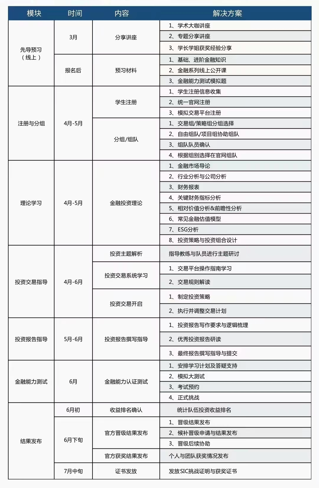 SIC商赛