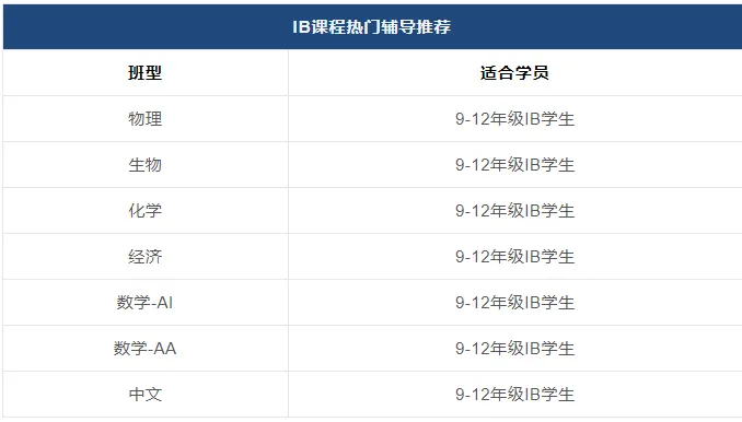 IB课程