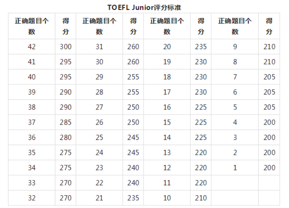 小托福考试