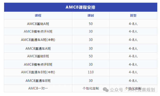 AMC8数学竞赛