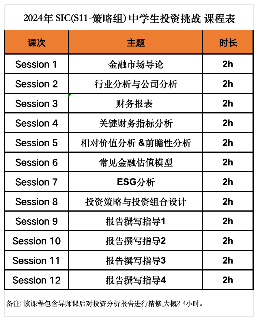 SIC中学生投资挑战赛